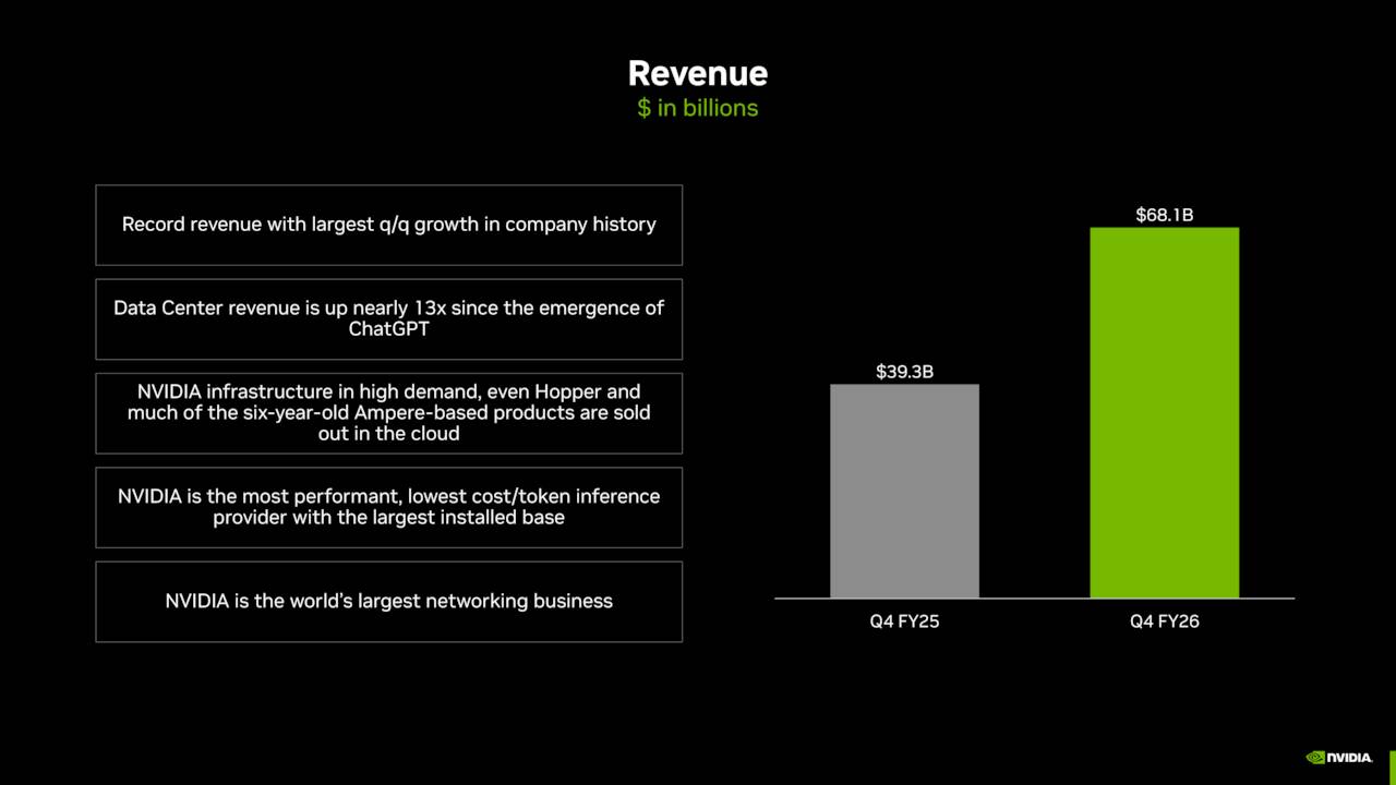 Revenue