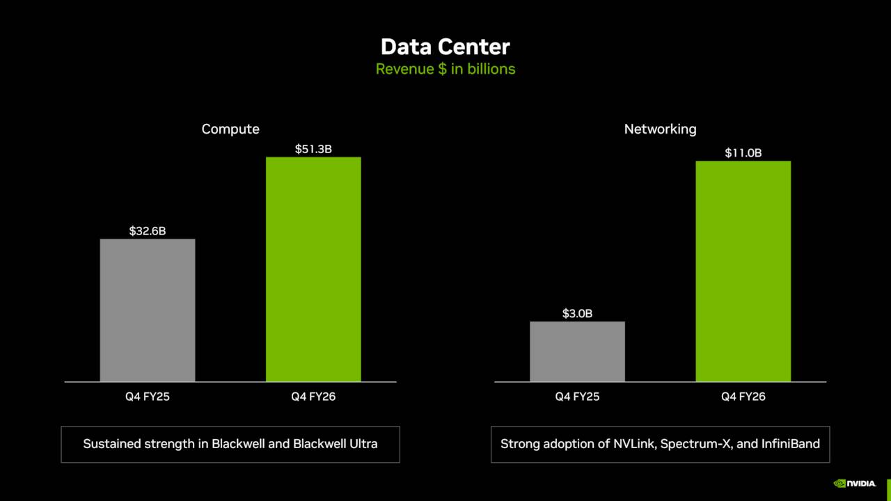 Data Center