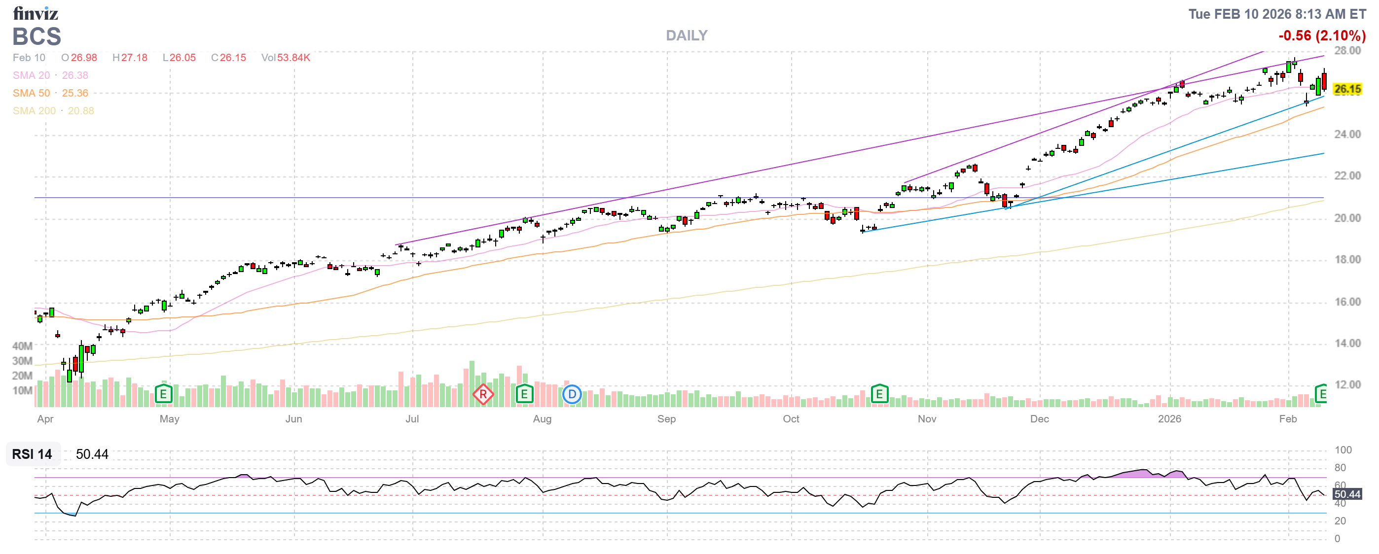 Finviz Chart