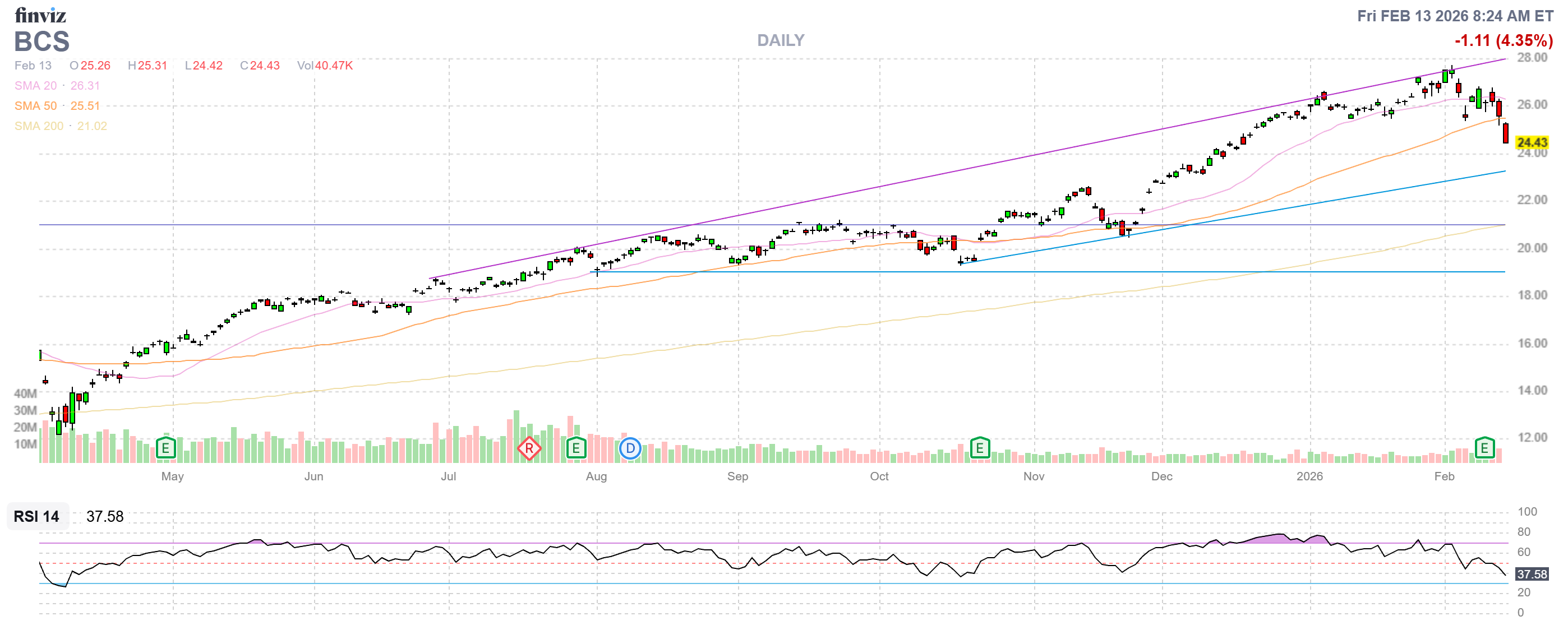 Finviz Chart