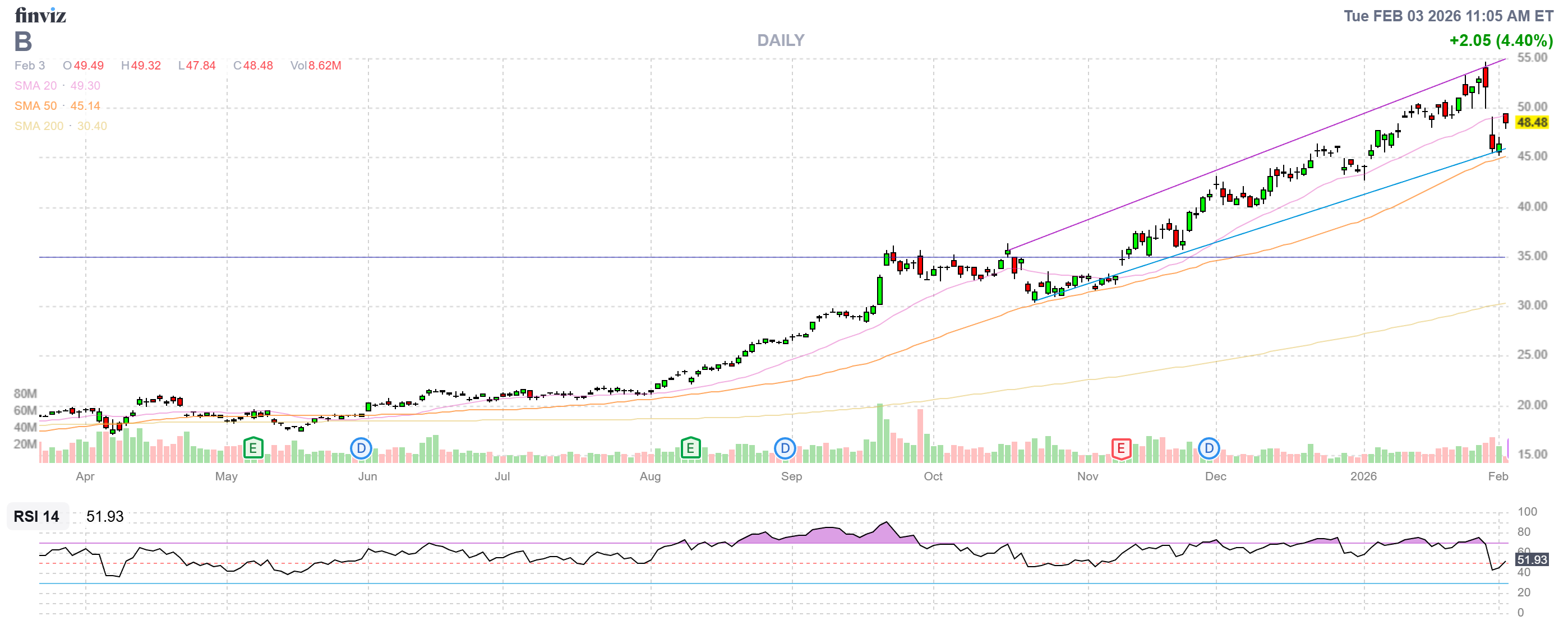 Finviz Chart