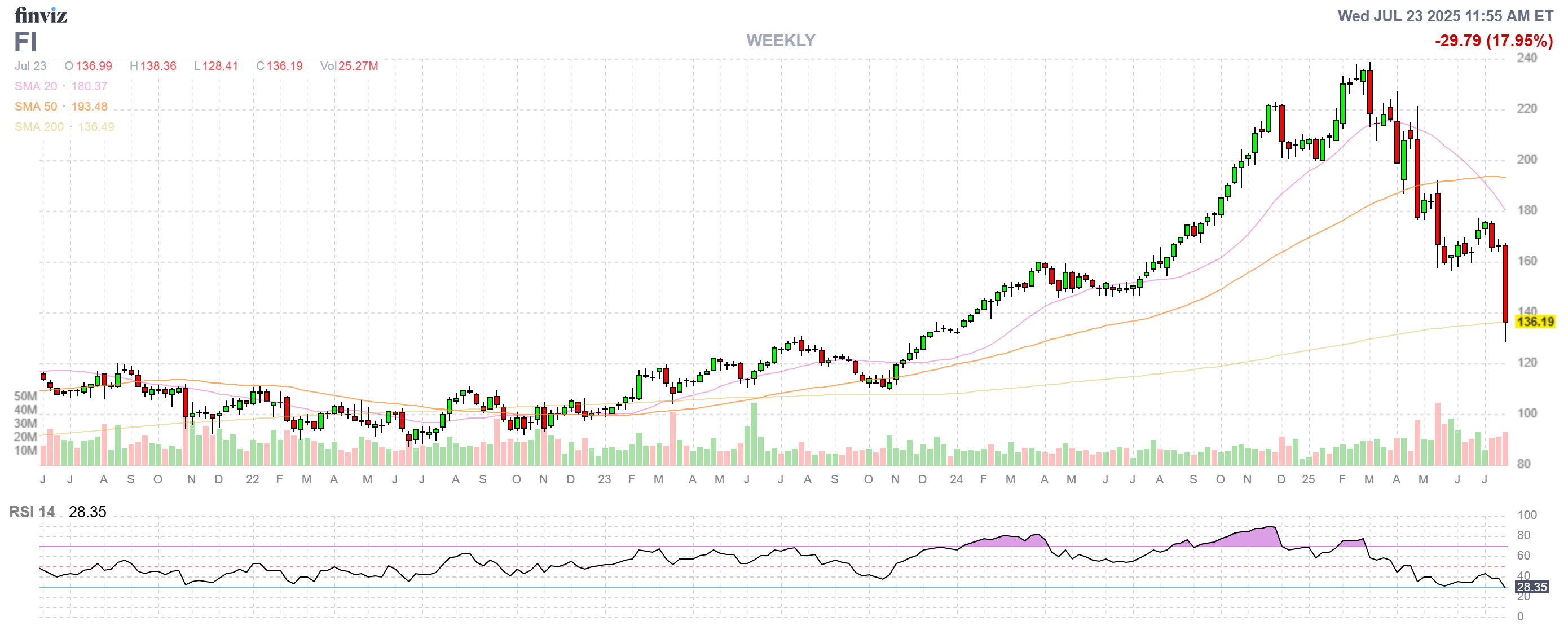 Finviz Chart