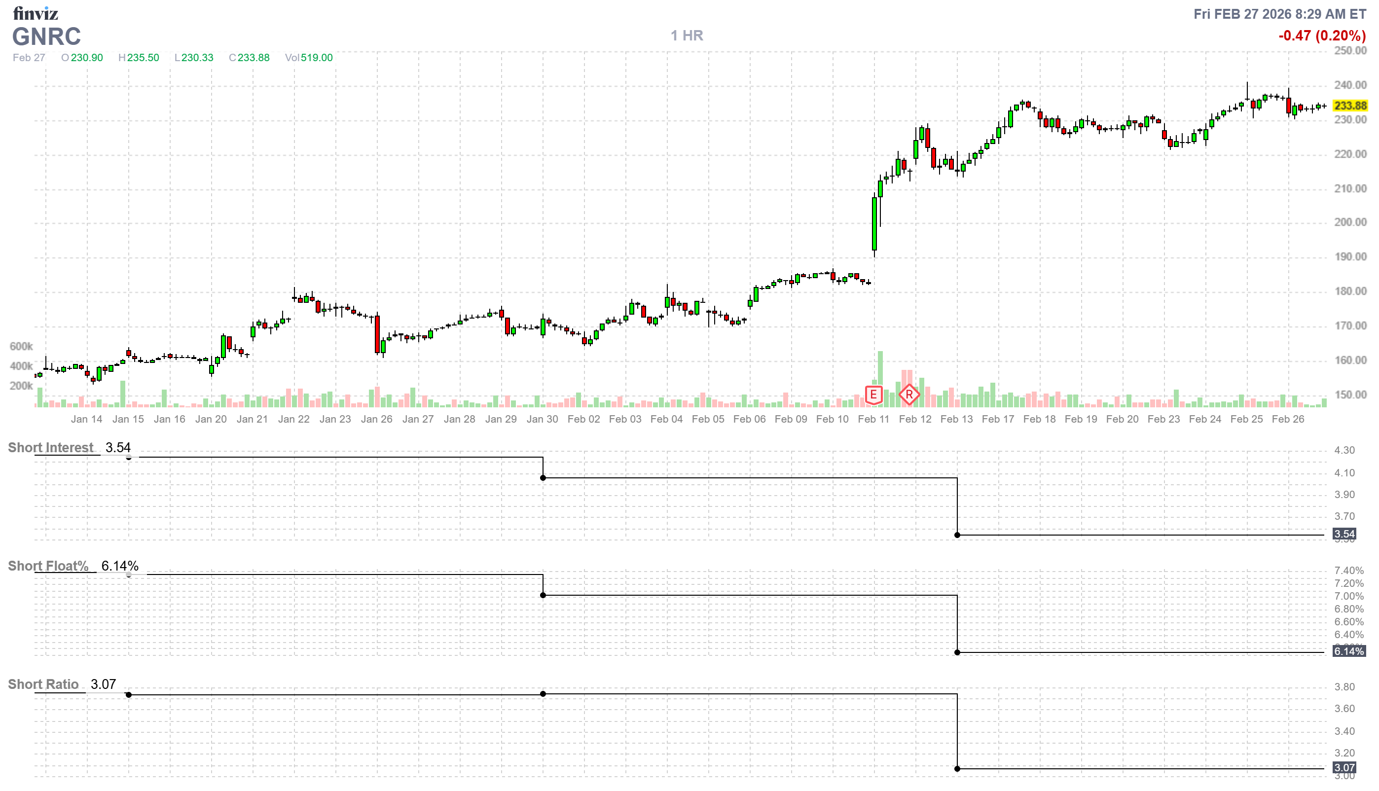 Finviz Chart