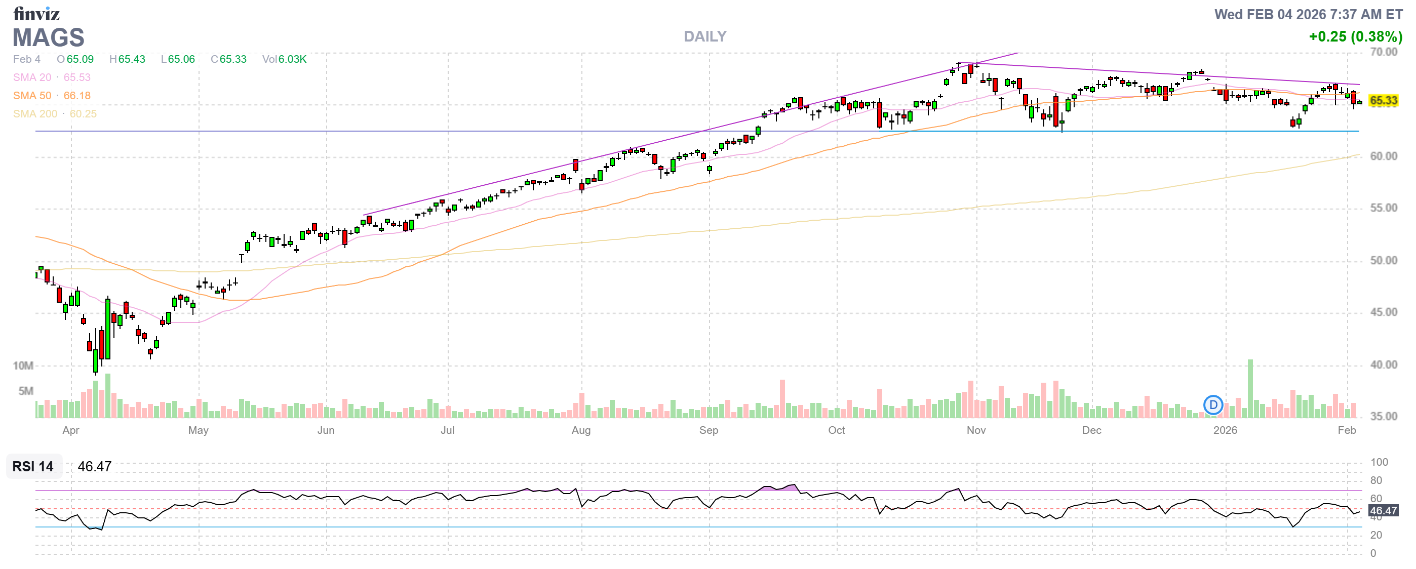 Finviz Chart