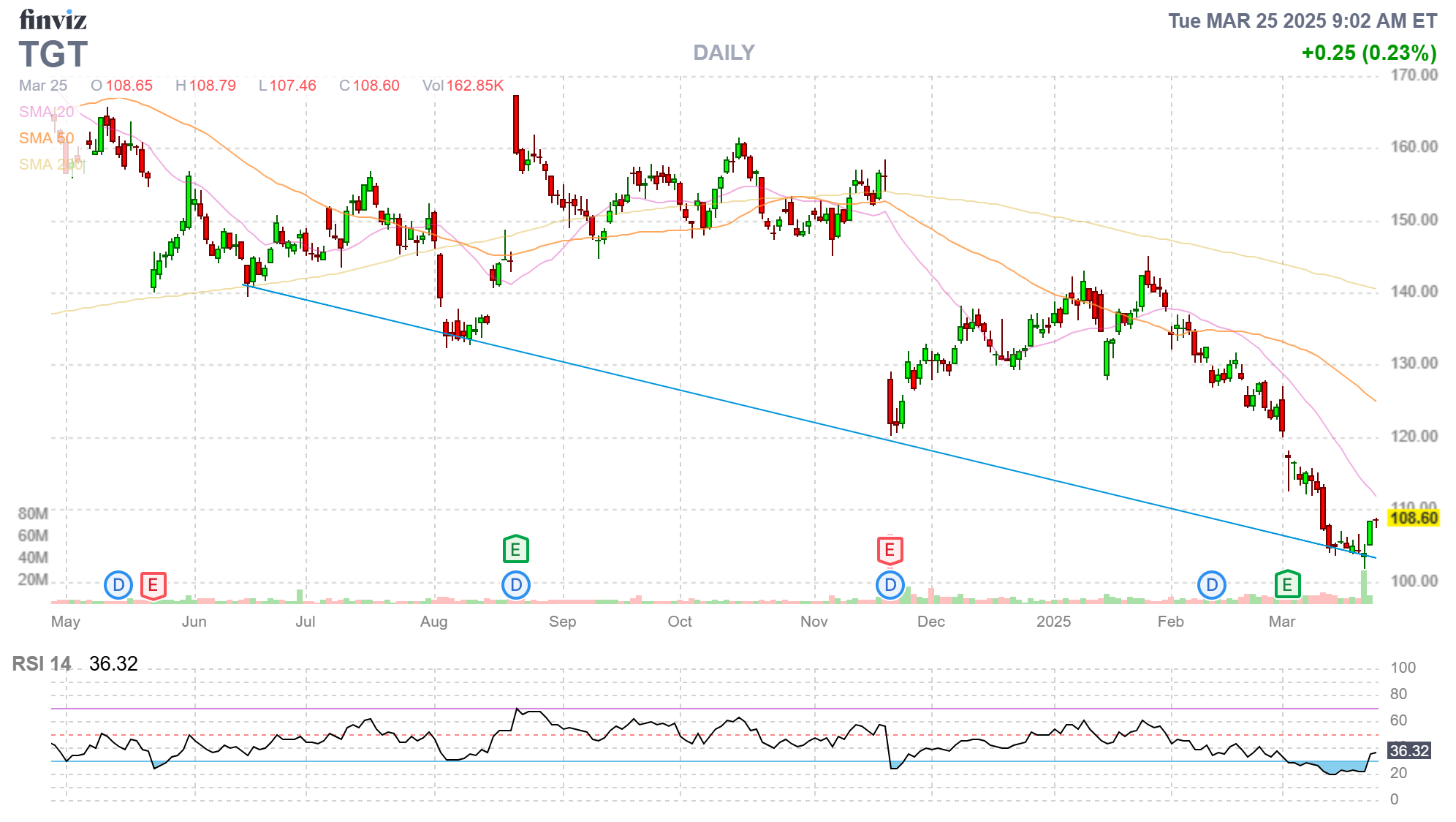 Finviz Chart